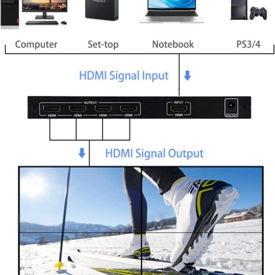 Video Wall 2x2 unir 4 pantallas o tvs en una